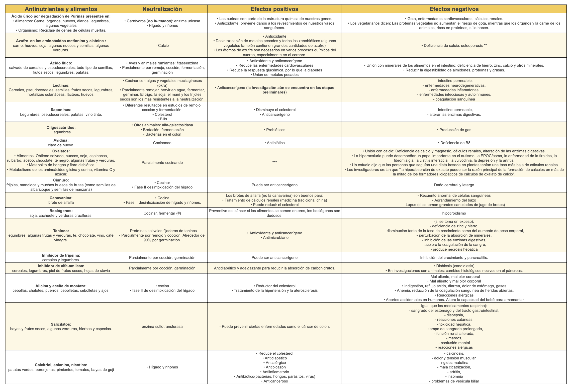 Antinutrientes efectos positivos negativos jota manifesto
