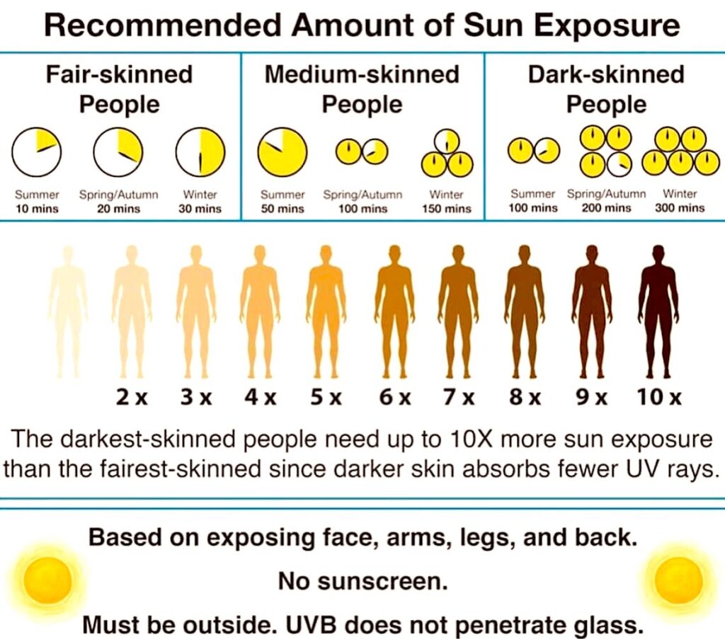 jotalowcarb vitamina d